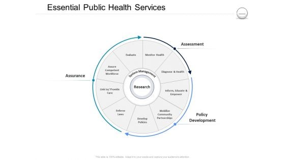 Pharmaceutical Management Essential Public Health Services Ppt Ideas Graphics Tutorials PDF