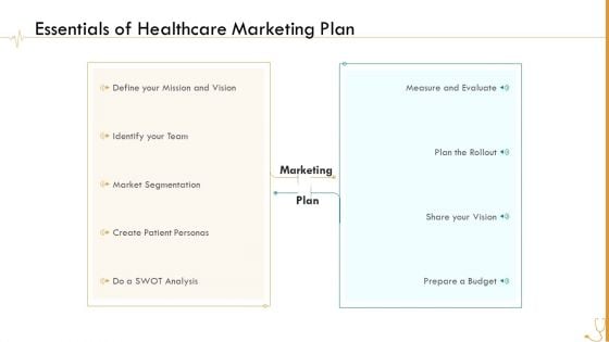 Pharmaceutical Management Essentials Of Healthcare Marketing Plan Ppt Icon Background Images PDF