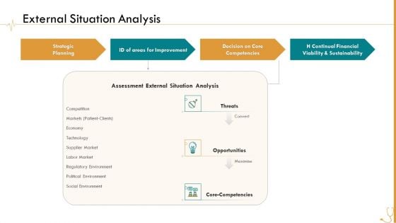 Pharmaceutical Management External Situation Analysis Ppt Slides PDF