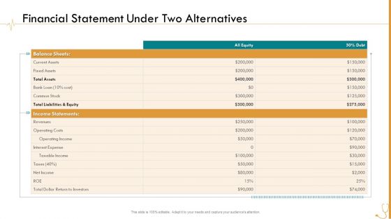 Pharmaceutical Management Financial Statement Under Two Alternatives Ppt Layouts Model PDF