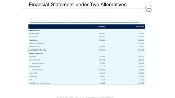 Pharmaceutical Management Financial Statement Under Two Alternatives Ppt Visual Aids Background Images PDF