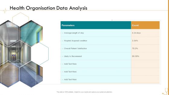 Pharmaceutical Management Health Organisation Data Analysis Ppt Outline Graphics Pictures PDF