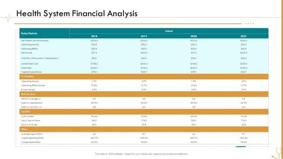 Pharmaceutical Management Health System Financial Analysis Ppt File Mockup PDF