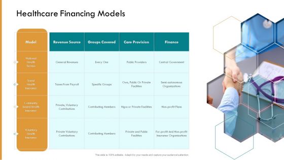 Pharmaceutical Management Healthcare Financing Models Ppt Icon Summary PDF