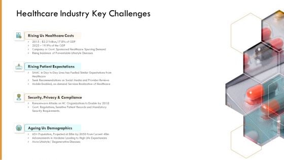 Pharmaceutical Management Healthcare Industry Key Challenges Ppt Icon Designs Download PDF