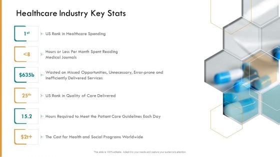 Pharmaceutical Management Healthcare Industry Key Stats Ppt Model Templates PDF