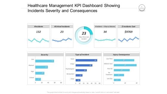 Pharmaceutical Management Healthcare Management KPI Dashboard Showing Incidents Severity And Consequences Pictures PDF