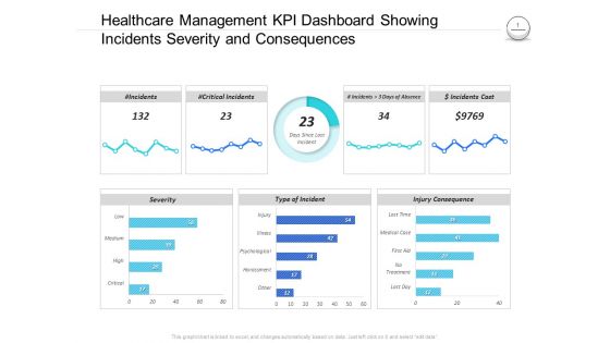 Pharmaceutical Management Healthcare Management KPI Dashboard Showing Incidents Severity And Consequences Pictures PDF