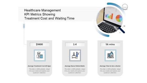 Pharmaceutical Management Healthcare Management KPI Metrics Showing Treatment Cost And Waiting Time Portrait PDF