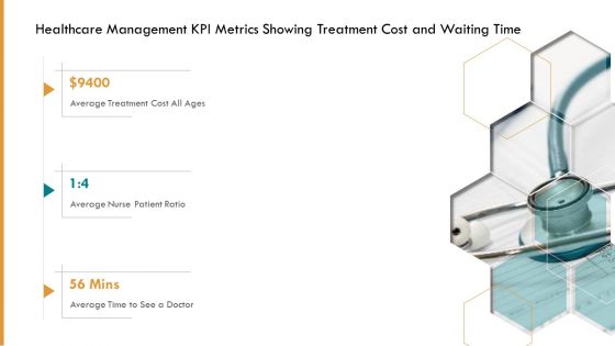 Pharmaceutical Management Healthcare Management KPI Metrics Showing Treatment Cost And Waiting Time Ppt Ideas Format PDF