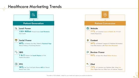 Pharmaceutical Management Healthcare Marketing Trends Ppt Slides Format Ideas PDF Pharmaceutical Management Healthcare Marketing Trends Ppt Slides Format Ideas PDF