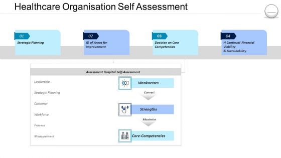 Pharmaceutical Management Healthcare Organisation Self Assessment Ppt Infographics Grid PDF