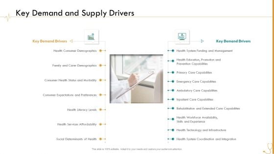 Pharmaceutical Management Key Demand And Supply Drivers Ppt Portfolio Portrait PDF