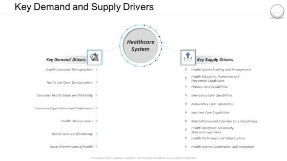 Pharmaceutical Management Key Demand And Supply Drivers Ppt Slides Graphic Images PDF Pharmaceutical Management Key Demand And Supply Drivers Ppt Slides Graphic Images PDF