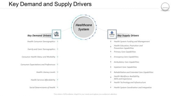 Pharmaceutical Management Key Demand And Supply Drivers Ppt Slides Graphic Images PDF