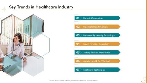 Pharmaceutical Management Key Trends In Healthcare Industry Ppt File Backgrounds PDF