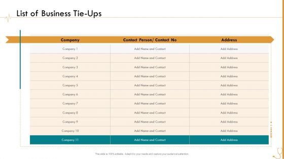 Pharmaceutical Management List Of Business Tie Ups Ppt Slides Template PDF