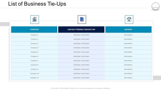 Pharmaceutical Management List Of Business Tie Ups Ppt Summary Example File PDF