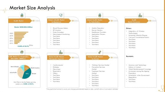 Pharmaceutical Management Market Size Analysis Ppt Ideas Mockup PDF