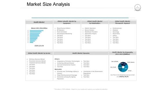 Pharmaceutical Management Market Size Analysis Ppt Model Sample PDF