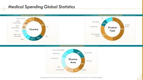 Pharmaceutical Management Medical Spending Global Statistics Ppt Gallery Gridlines PDF