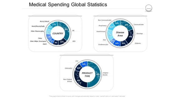 Pharmaceutical Management Medical Spending Global Statistics Ppt Gallery Icon PDF