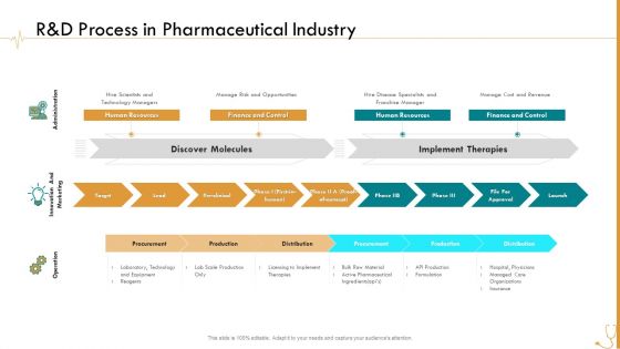 Pharmaceutical Management R And D Process In Pharmaceutical Industry Ppt Layouts Vector PDF