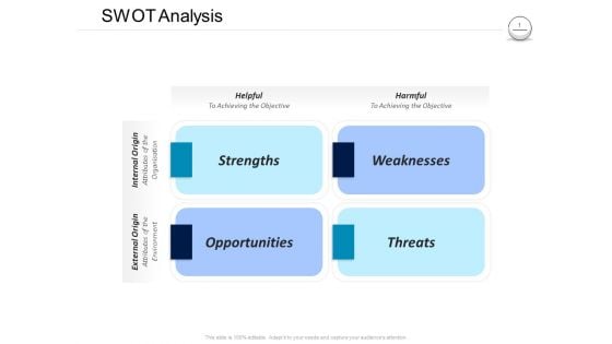Pharmaceutical Management SWOT Analysis Ppt Infographic Template Slides PDF Pharmaceutical Management SWOT Analysis Ppt Infographic Template Slides PDF