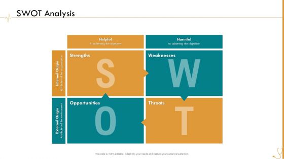 Pharmaceutical Management SWOT Analysis Ppt Infographics Background PDF