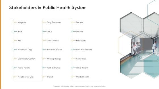 Pharmaceutical Management Stakeholders In Public Health System Ppt File Graphic Images PDF