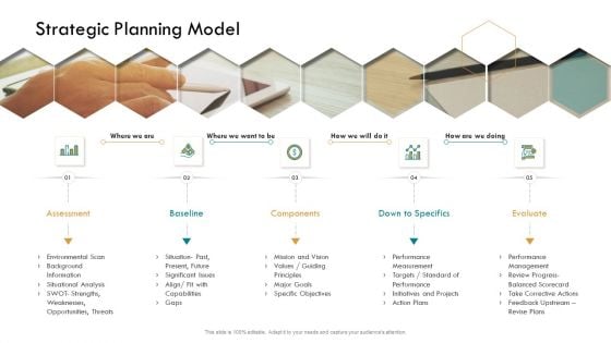 Pharmaceutical Management Strategic Planning Model Ppt Icon Summary PDF
