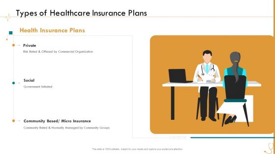 Pharmaceutical Management Types Of Healthcare Insurance Plans Ppt Inspiration Show PDF