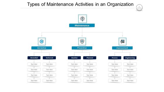 Pharmaceutical Management Types Of Maintenance Activities In An Organization Ppt Professional Aids PDF Pharmaceutical Management Types Of Maintenance Activities In An Organization Ppt Professional Aids PDF