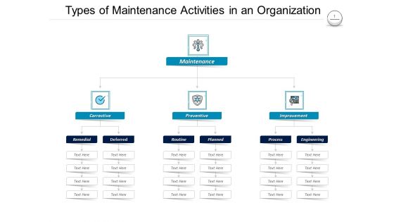 Pharmaceutical Management Types Of Maintenance Activities In An Organization Ppt Professional Aids PDF