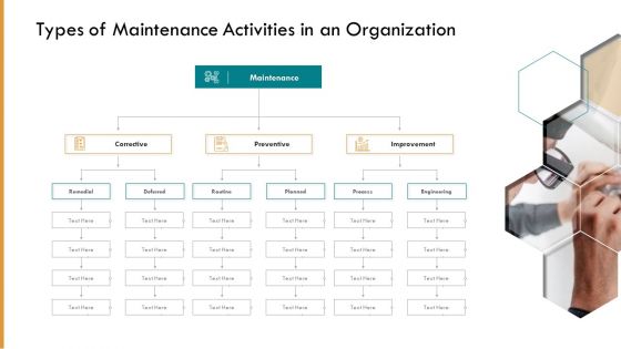 Pharmaceutical Management Types Of Maintenance Activities In An Organization Ppt Styles Gridlines PDF