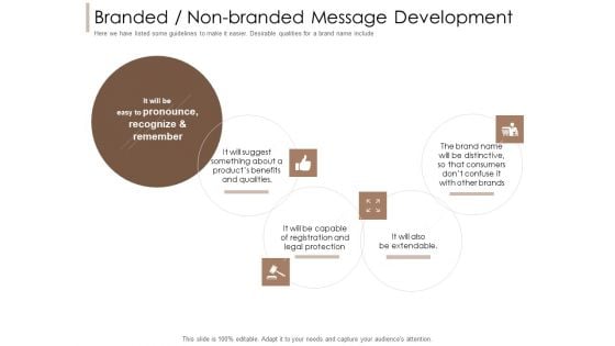 Pharmaceutical Marketing Strategies Branded Non Branded Message Development Pictures PDF