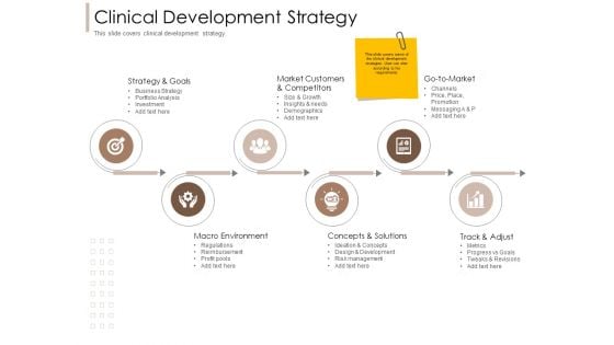 Pharmaceutical Marketing Strategies Clinical Development Strategy Formats PDF