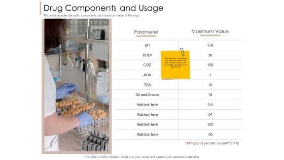 Pharmaceutical Marketing Strategies Drug Components And Usage Pictures PDF