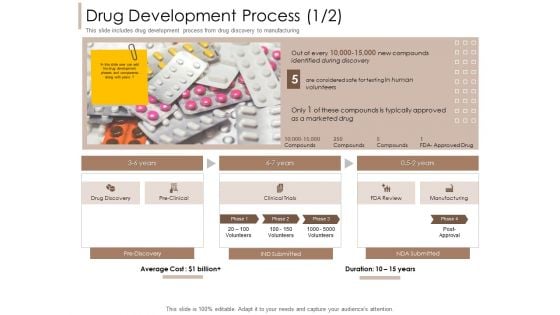 Pharmaceutical Marketing Strategies Drug Development Process Average Rules PDF Pharmaceutical Marketing Strategies Drug Development Process Average Rules PDF