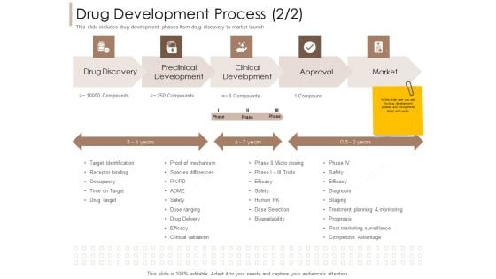 Pharmaceutical Marketing Strategies Drug Development Process Target Summary PDF
