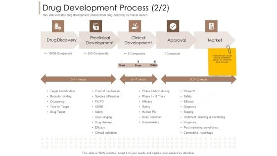 Pharmaceutical Marketing Strategies Drug Development Process Target Summary PDF Pharmaceutical Marketing Strategies Drug Development Process Target Summary PDF