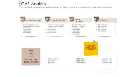 Pharmaceutical Marketing Strategies GAP Analysis Themes PDF