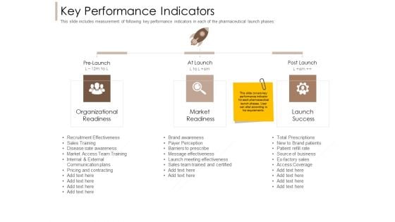 Pharmaceutical Marketing Strategies Key Performance Indicators Icons PDF