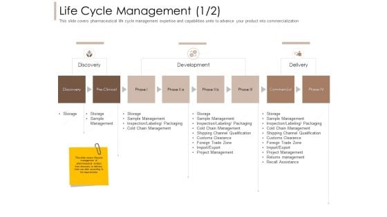 Pharmaceutical Marketing Strategies Life Cycle Management Cold Pictures PDF