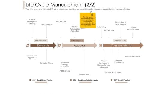 Pharmaceutical Marketing Strategies Life Cycle Management Trial Formats PDF