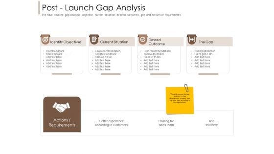 Pharmaceutical Marketing Strategies Post Launch Gap Analysis Graphics PDF