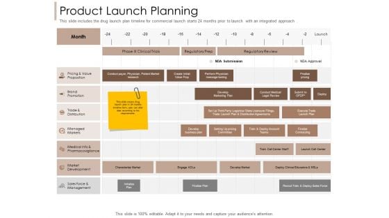 Pharmaceutical Marketing Strategies Product Launch Planning Ppt Model Icon PDF