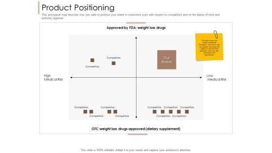 Pharmaceutical Marketing Strategies Product Positioning Ppt Outline Master Slide PDF