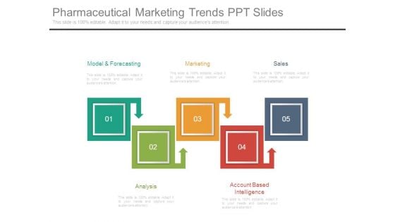 Pharmaceutical Marketing Trends Ppt Slides Pharmaceutical Marketing Trends Ppt Slides