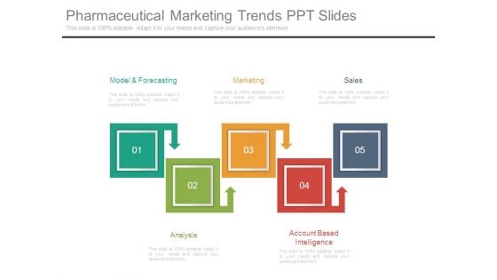 Pharmaceutical Marketing Trends Ppt Slides